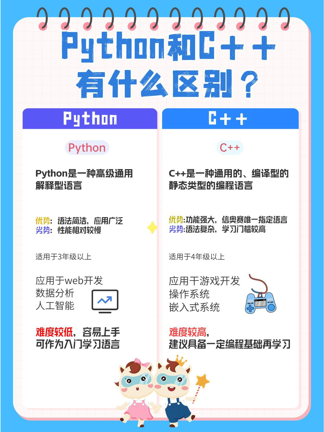学编程入门先学什么(12岁学编程入门先学什么)