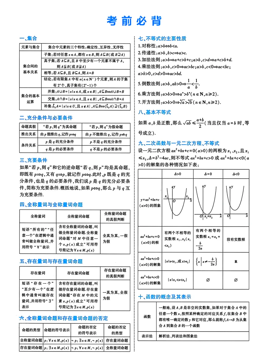 三角函数基础知识(三角函数基础知识思维导图) 三角函数基础知识(三角函数基础知识思维导图)