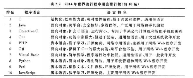 几种编程语言(几种编程语言类型) 几种编程语言(几种编程语言类型)