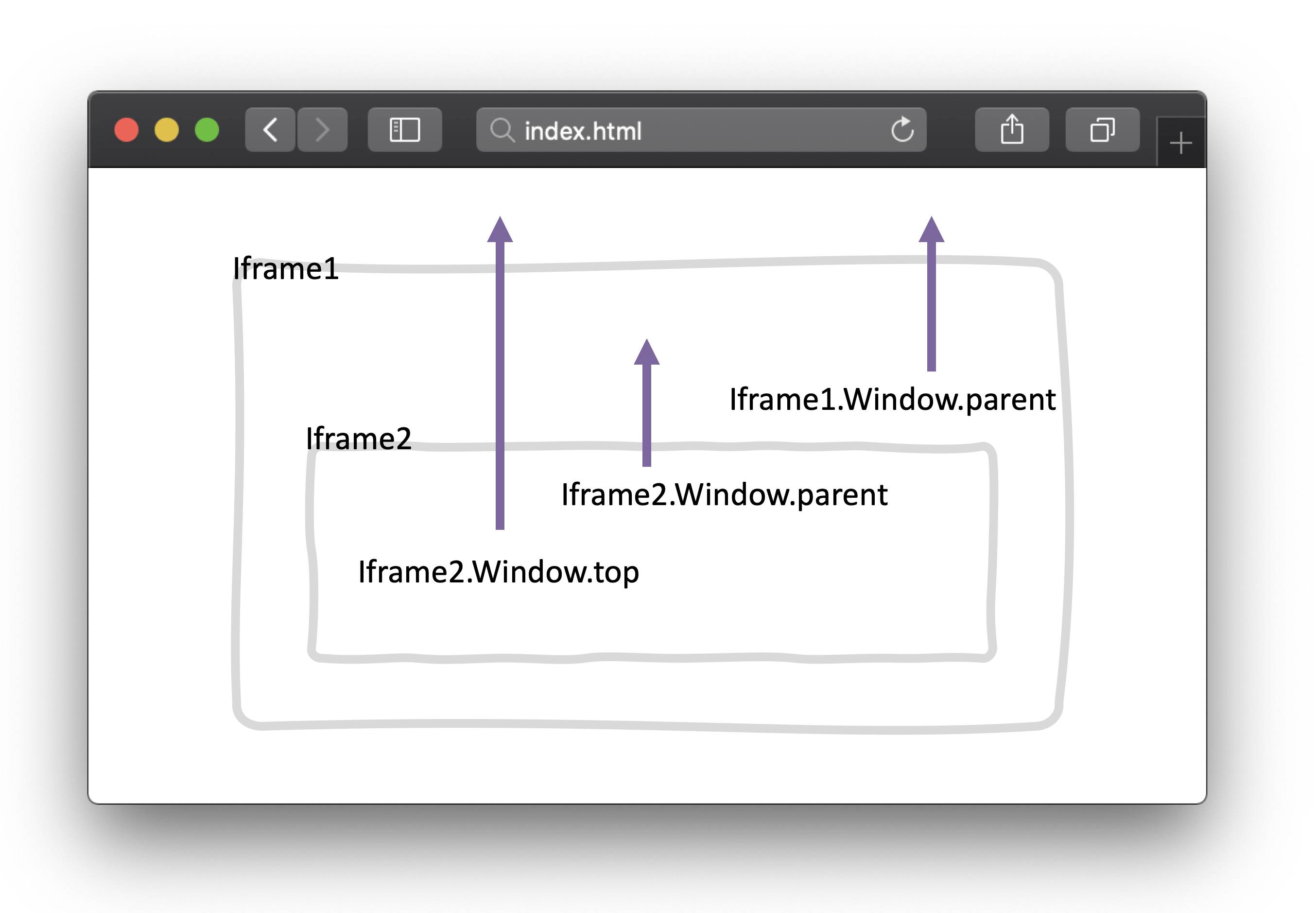 iframename属性(iframe标签的src属性) iframename属性(iframe标签的src属性)