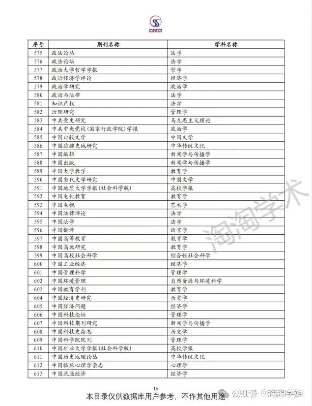 cssci来源期刊目录(CSSCI来源期刊目录) cssci来源期刊目录(CSSCI来源期刊目录)