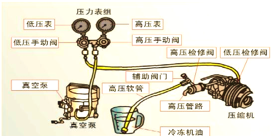 夏季汽车空调制冷剂添加周期(汽车空调制冷剂多长时间更换或添加) 夏季汽车空调制冷剂添加周期(汽车空调制冷剂多长时间更换或添加)