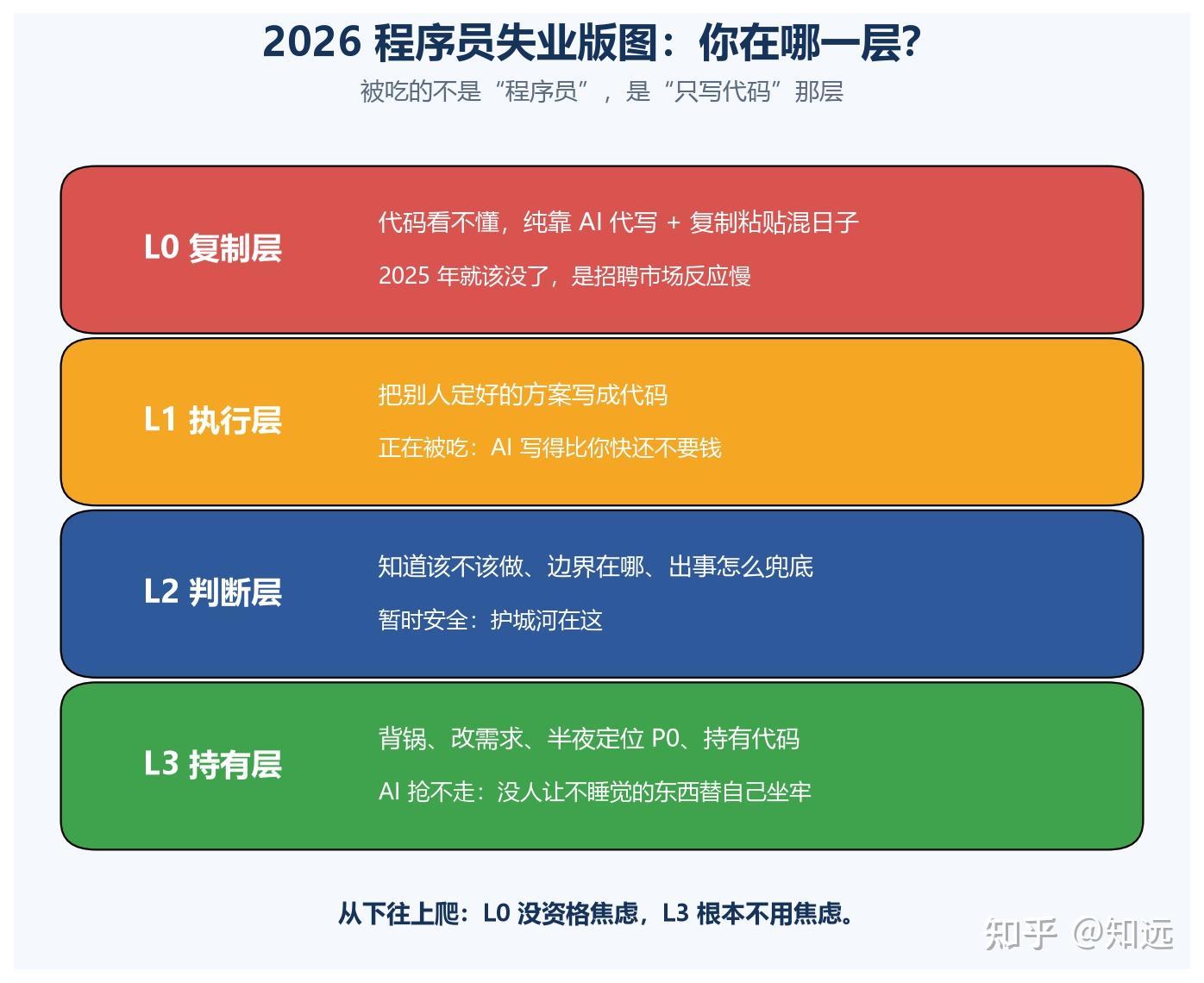 程序员40岁失业死定了(程序员35岁失业的风潮是从哪开始的) 程序员40岁失业死定了(程序员35岁失业的风潮是从哪开始的)