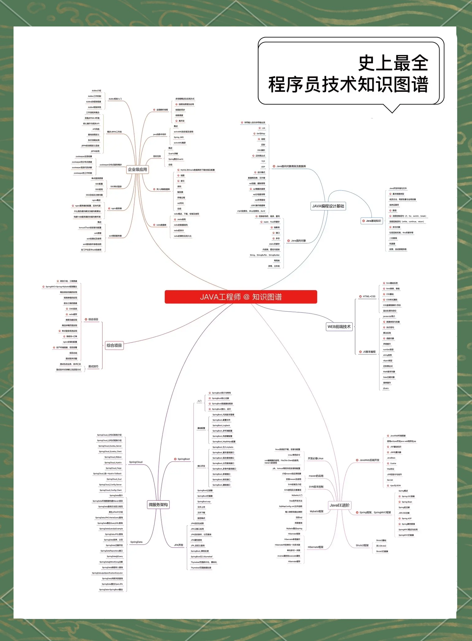 java教程史上最全(Java 教程最新版下载) java教程史上最全(Java 教程最新版下载)