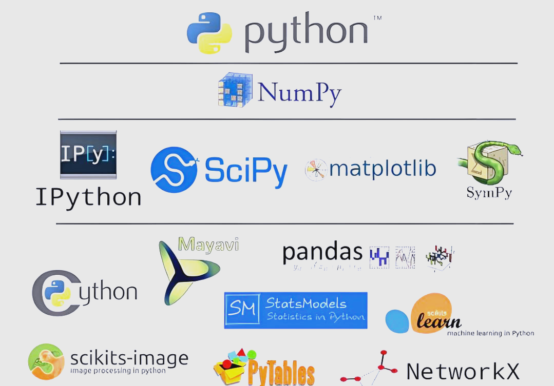 python开发软件(python开发软件有哪些) python开发软件(python开发软件有哪些)