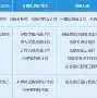 计算机程序员证书怎么考(计算机程序员三级证书含金量高吗) 计算机程序员证书怎么考(计算机程序员三级证书含金量高吗)