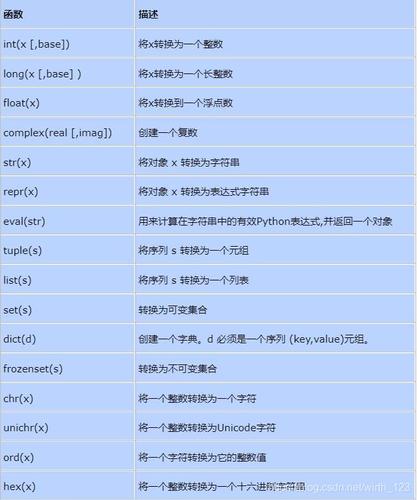 600种编程语言大全(世界上最常用的10种编程语言是什么) 600种编程语言大全(世界上最常用的10种编程语言是什么)