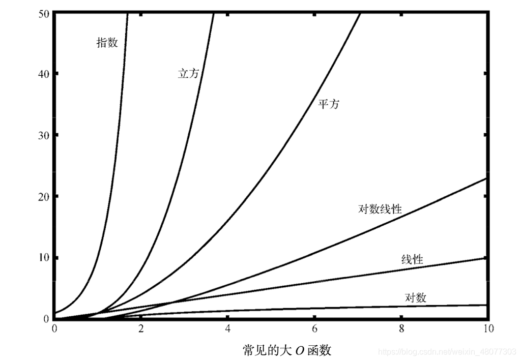 函数substr(函数subtotal怎么用) 函数substr(函数subtotal怎么用)