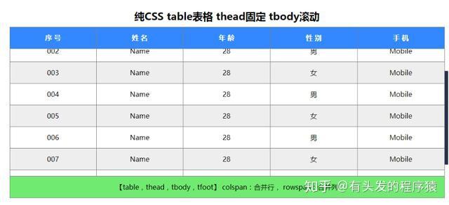 html滚动条隐藏(html div 模拟滚动条问题) html滚动条隐藏(html div 模拟滚动条问题)