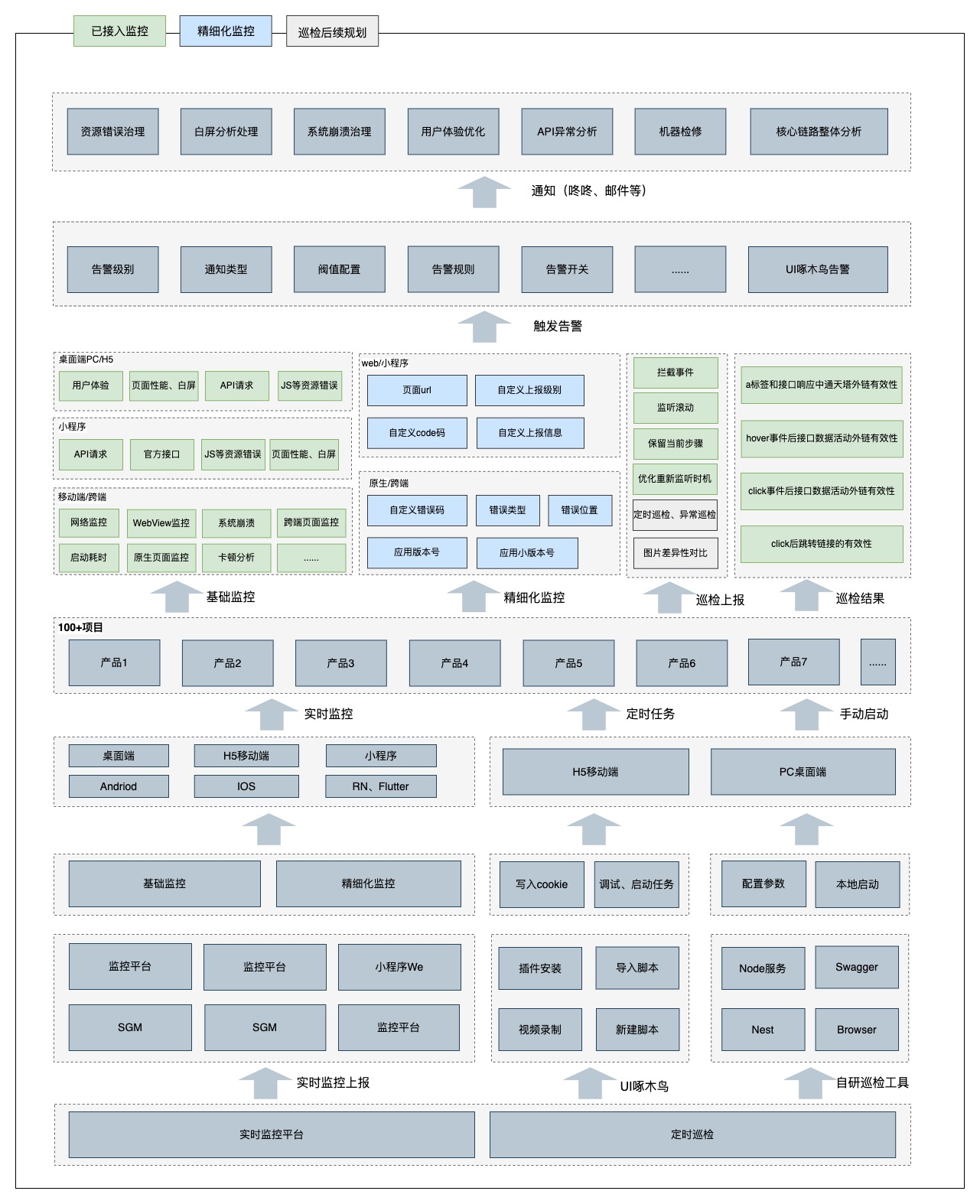 php后端开发框架(php 后端语言介绍) php后端开发框架(php 后端语言介绍)