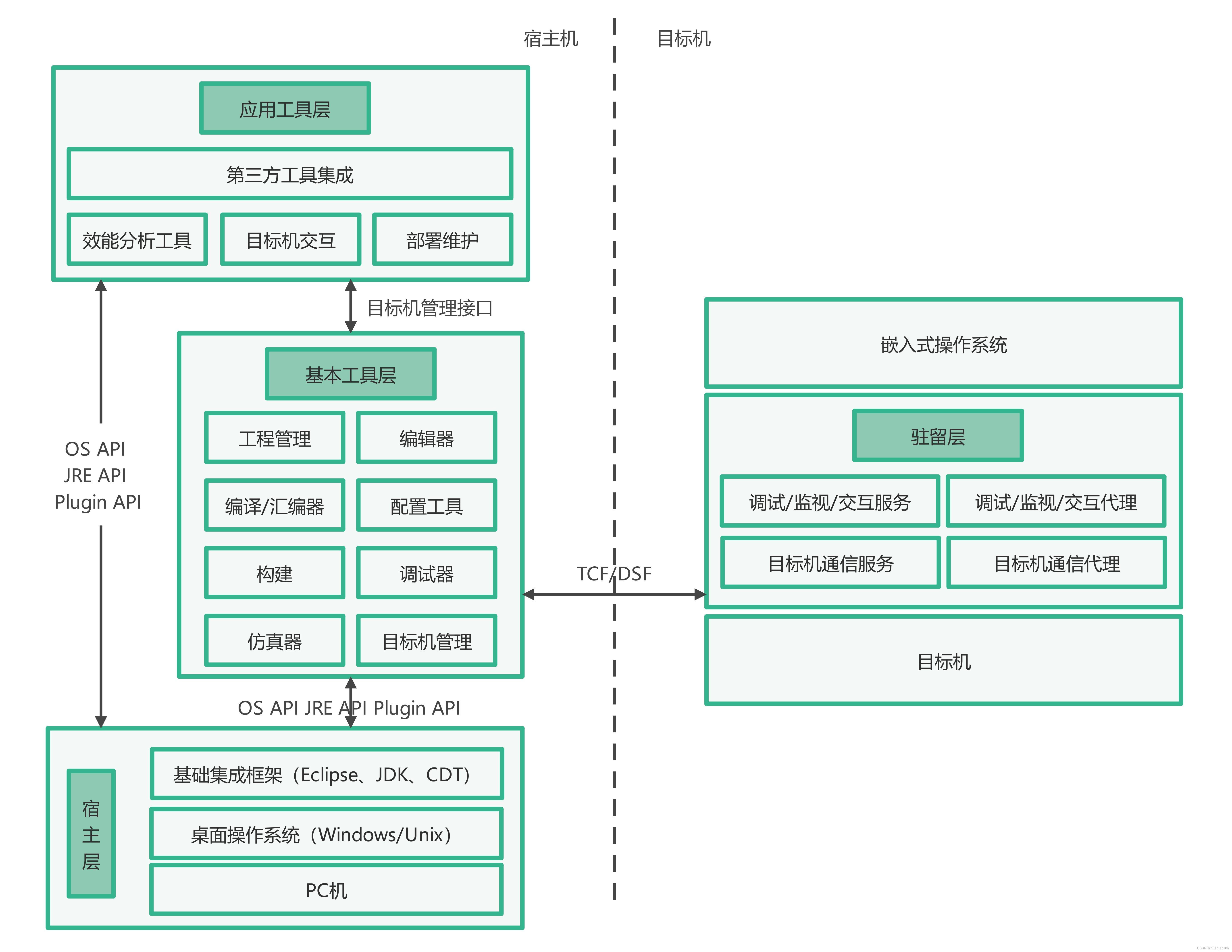 php后端开发框架(php 后端语言介绍) php后端开发框架(php 后端语言介绍)