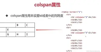 colspan和rowspan一起使用的简单介绍 colspan和rowspan一起使用的简单介绍