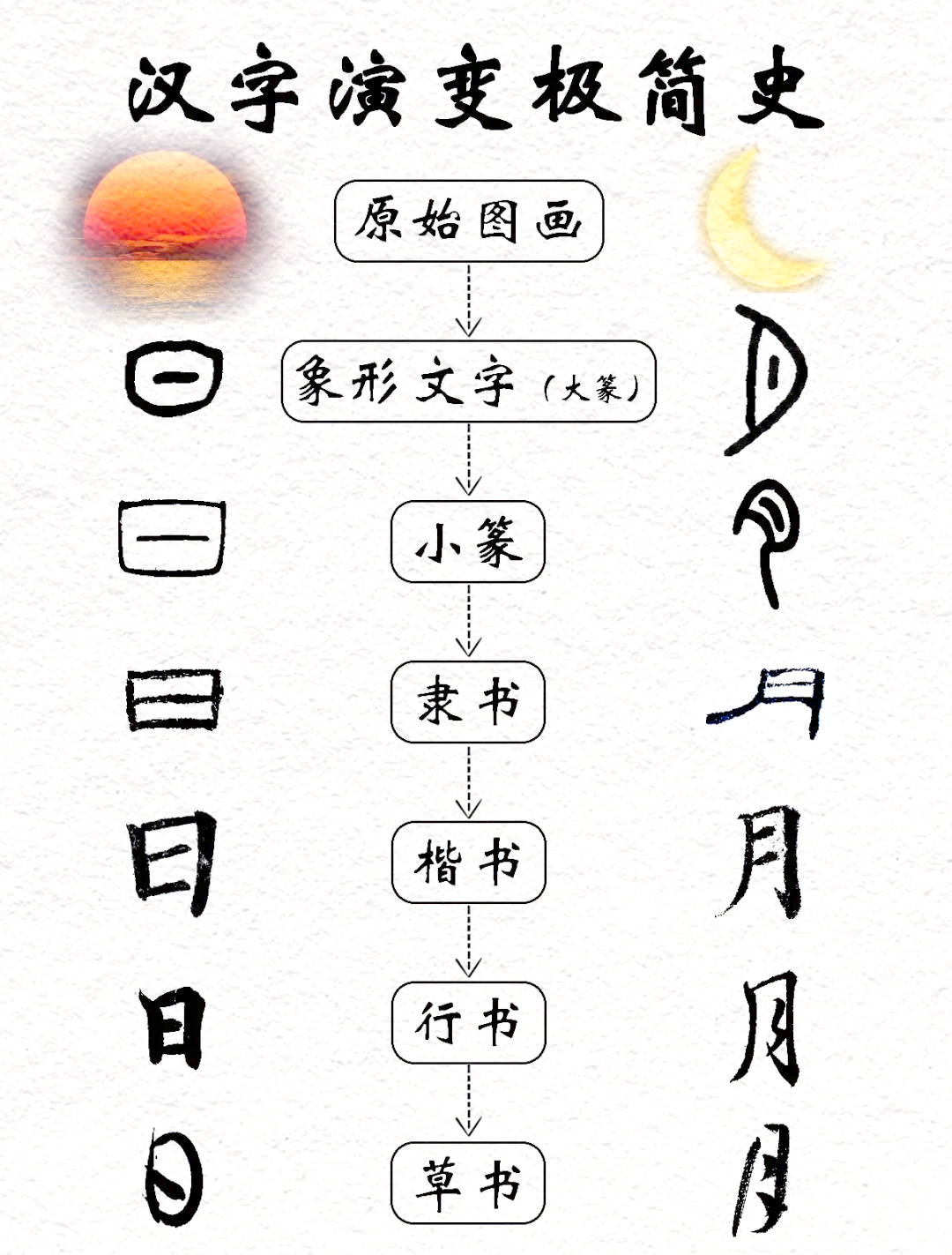 字体样式是什么意思(字体样式是什么意思图片)