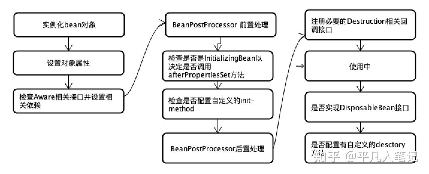 什么是javabean(什么是javascrip) 什么是javabean(什么是javascrip)