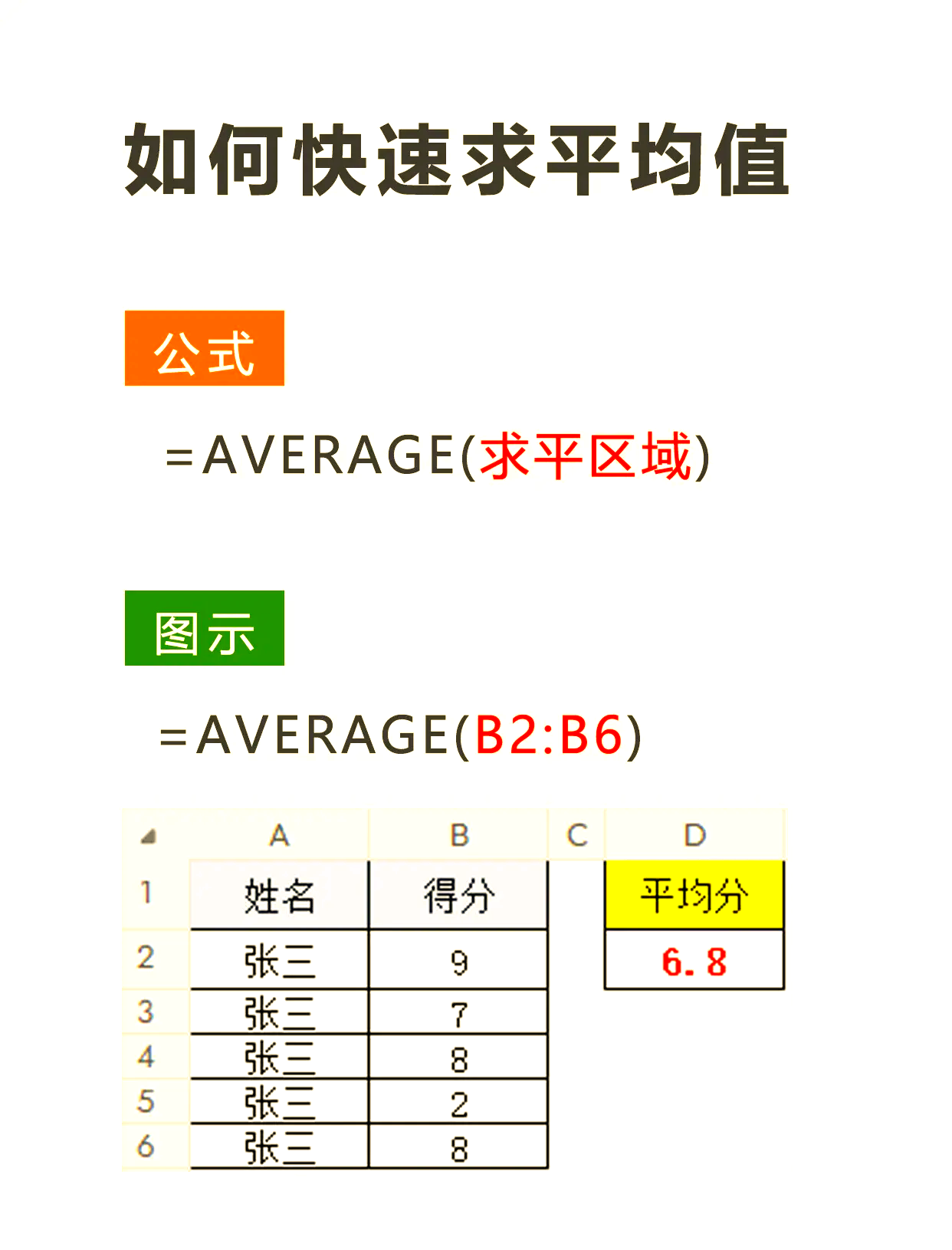 excel自定义公式(excel自定义公式拟合曲线) excel自定义公式(excel自定义公式拟合曲线)