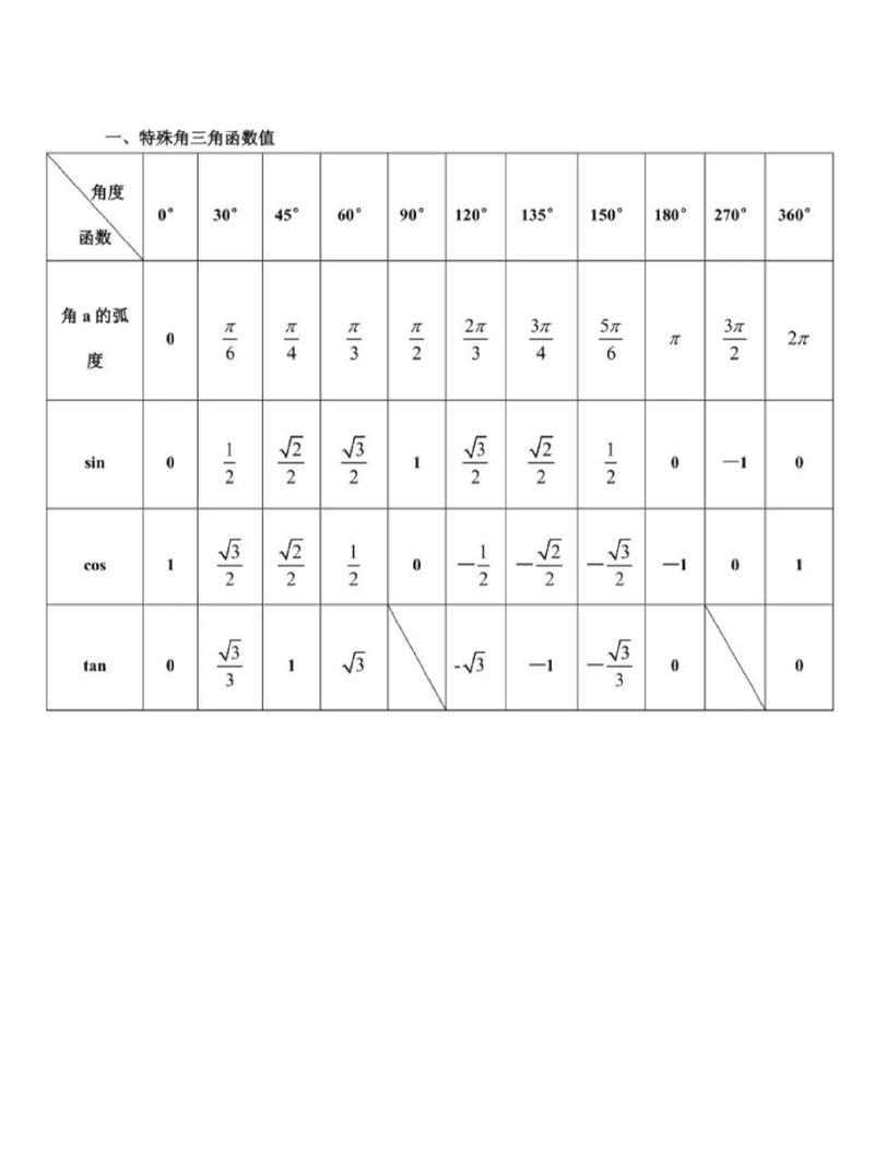 range函数(range函数的使用规则) range函数(range函数的使用规则)
