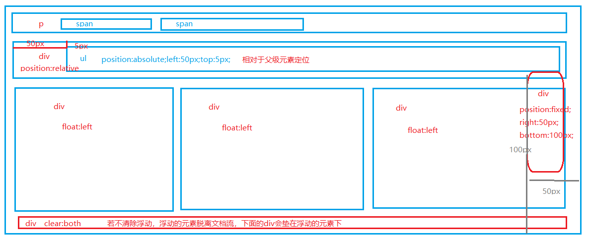 css布局的几种方式(css布局的几种方式有哪些) css布局的几种方式(css布局的几种方式有哪些)