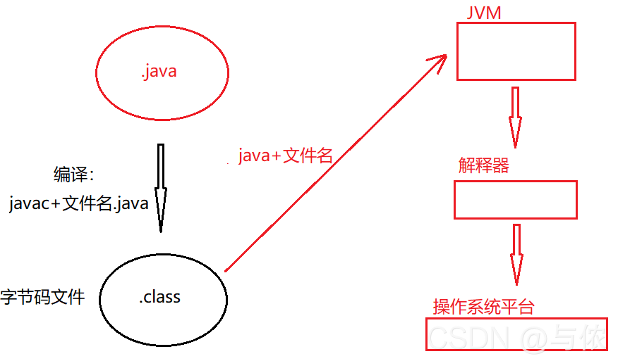 java程序怎么运行(java程序怎么选择默认打开) java程序怎么运行(java程序怎么选择默认打开)
