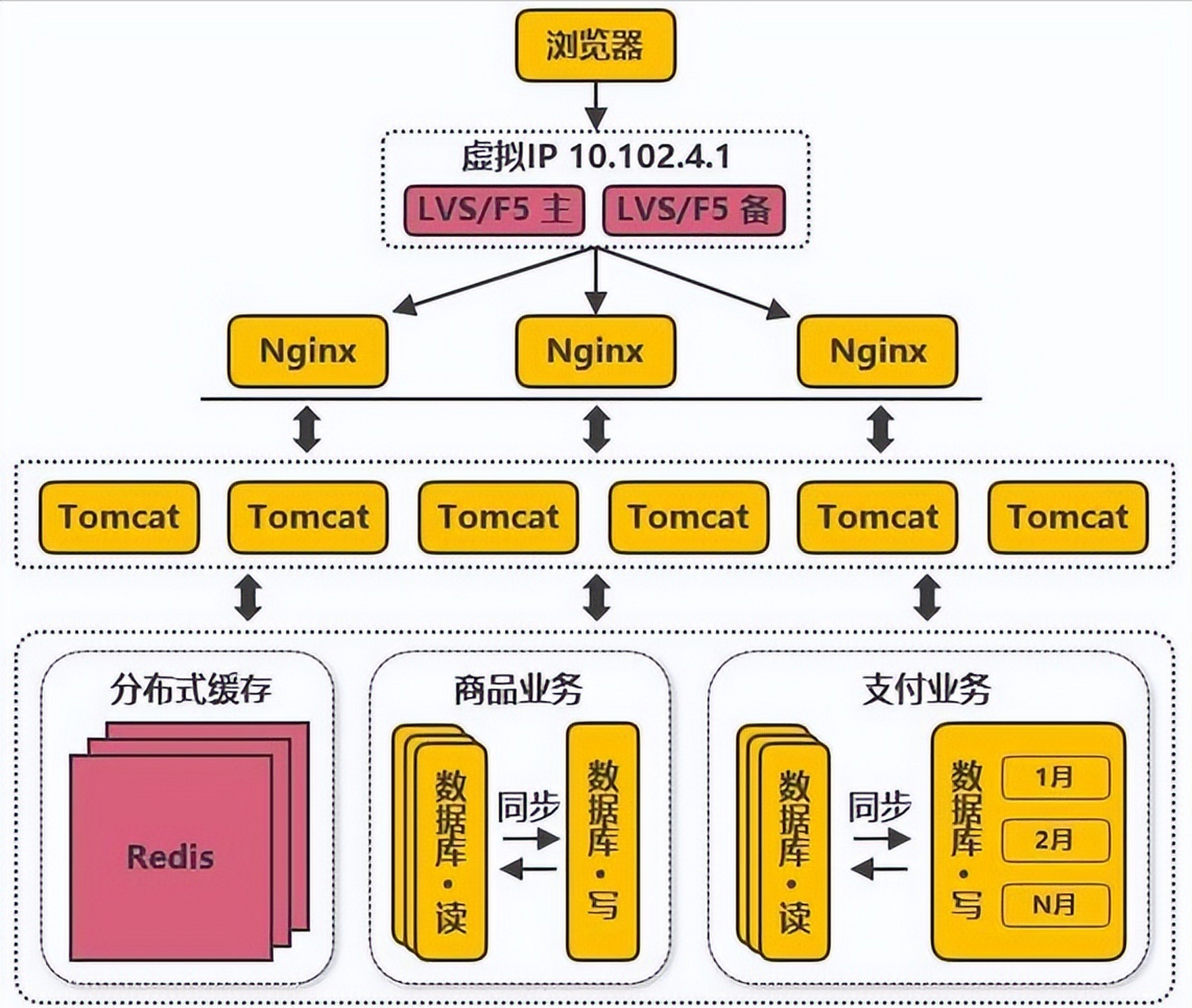 js常用设计模式(java常用设计模式及场景) js常用设计模式(java常用设计模式及场景)