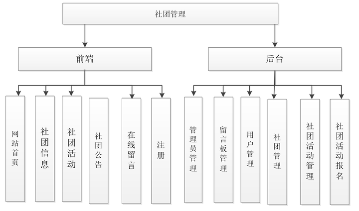 设计数据库的步骤(数据库的设计分为几个步骤)