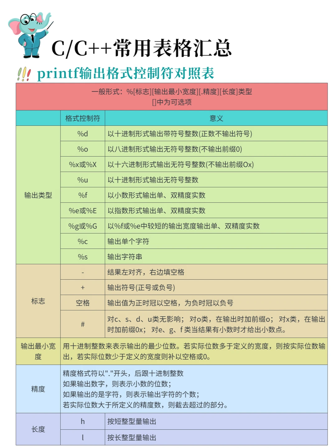 textarea有哪些属性(textarea标签和input标签归属)