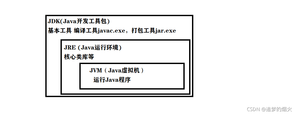 javadevelopmentkit(javasedevelopmentkit安装)