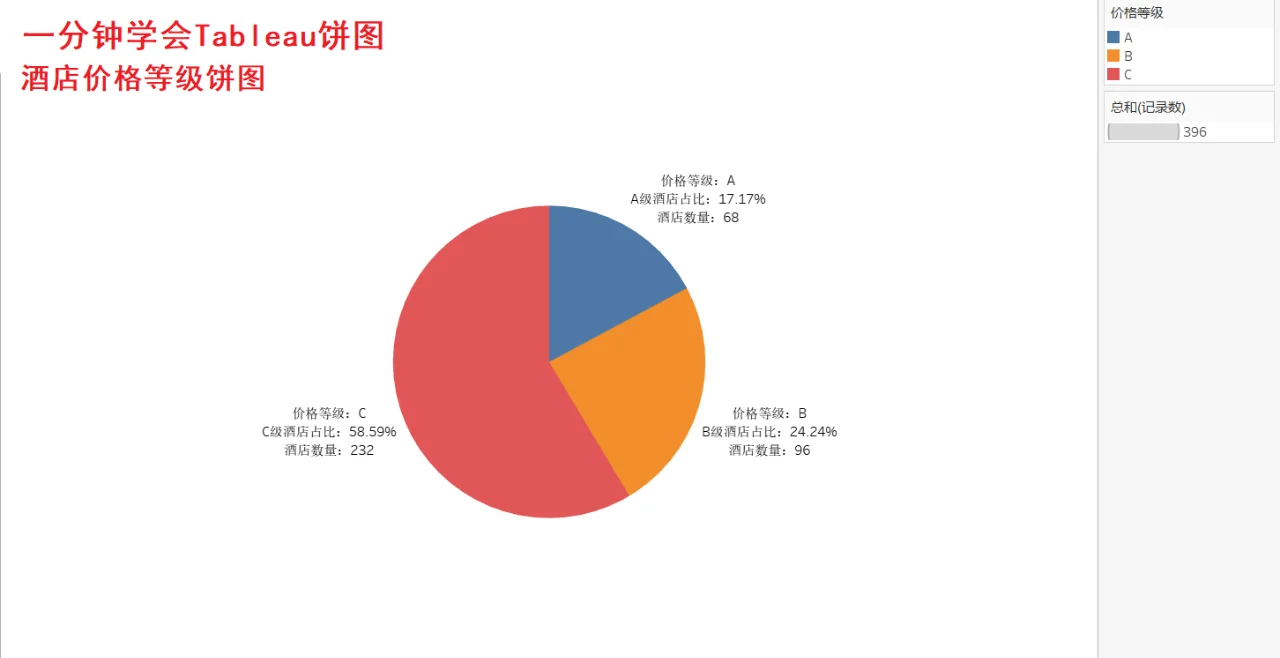 tableau数据可视化教程(跟阿达学tableau数据可视化pdf) tableau数据可视化教程(跟阿达学tableau数据可视化pdf)