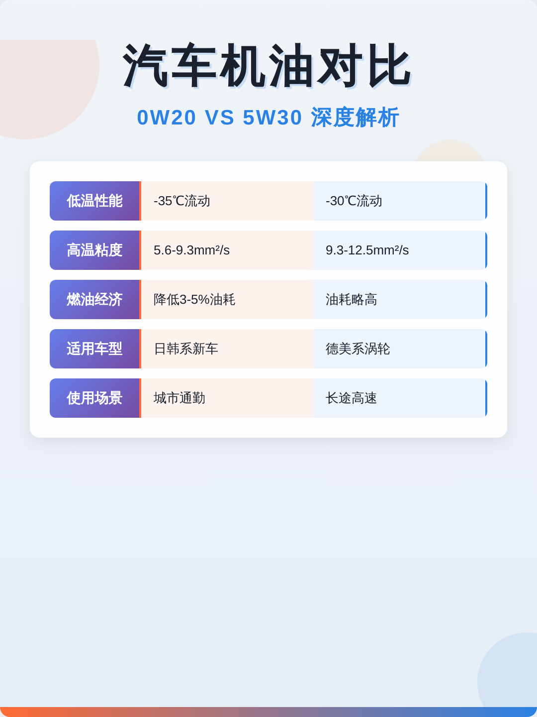 汽车机油标号性能参数全解析(汽车机油标号性能参数全解析图) 汽车机油标号性能参数全解析(汽车机油标号性能参数全解析图)
