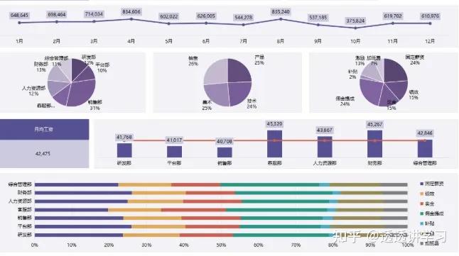 编程语言薪资排行榜(编程语言排行榜2019) 编程语言薪资排行榜(编程语言排行榜2019)