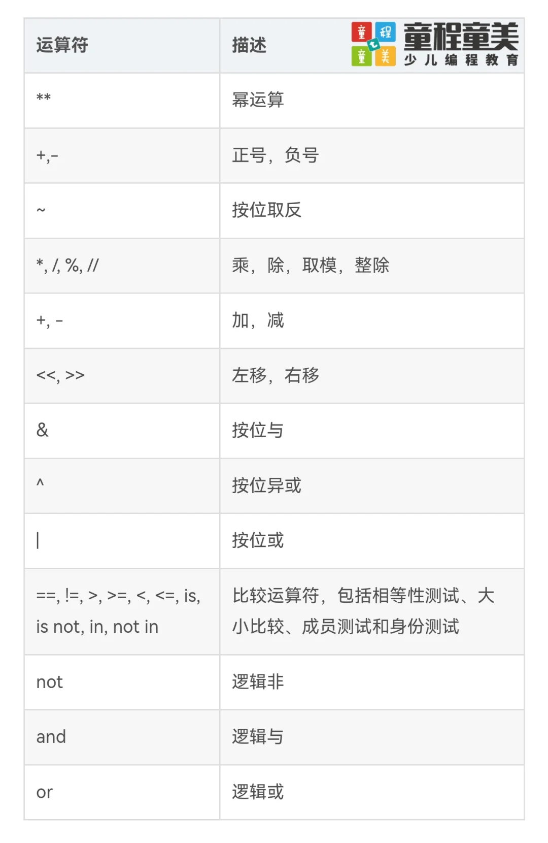css优先级顺序(css优先级顺序 默认)