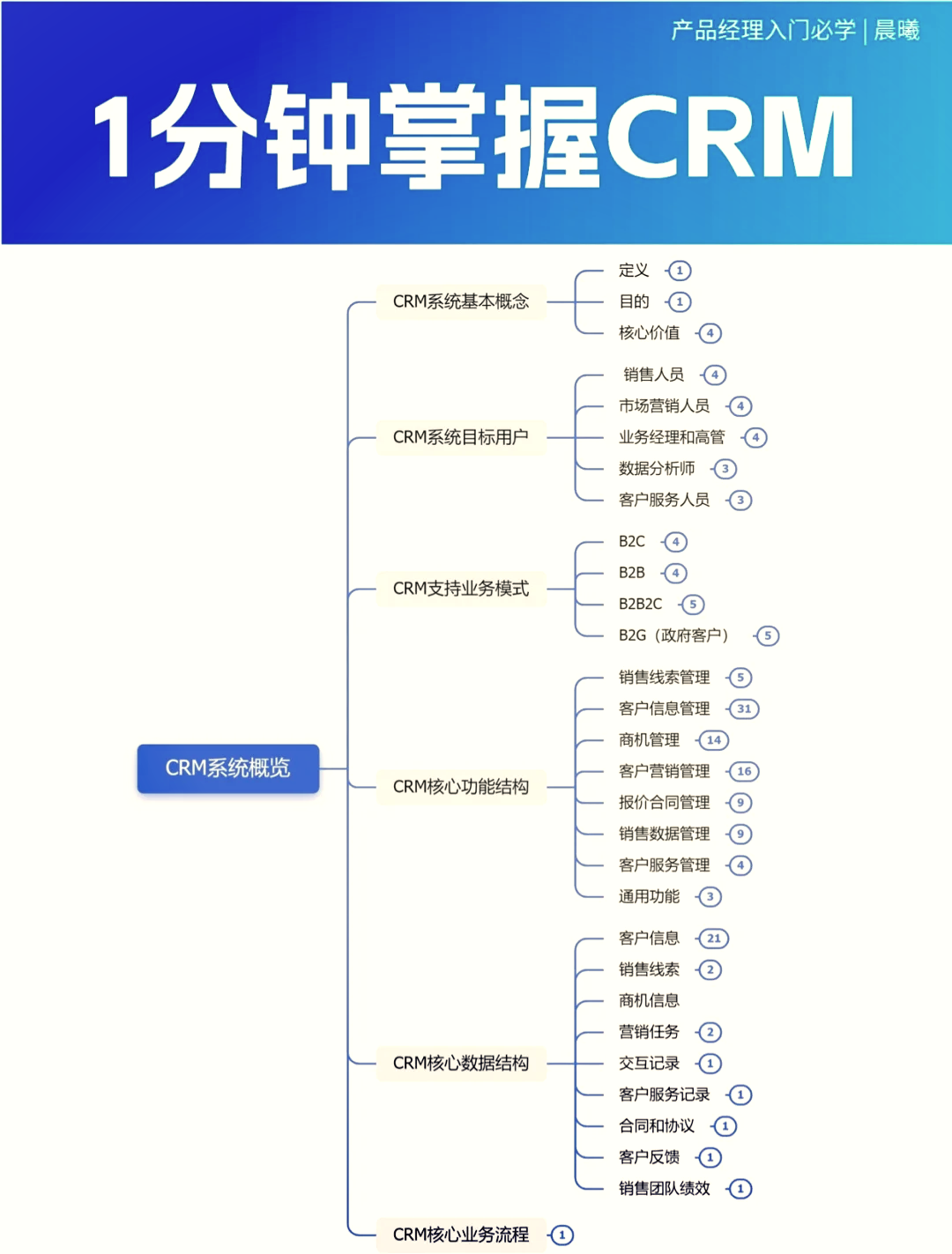 cms系统是什么意思(cms管理是什么意思啊) cms系统是什么意思(cms管理是什么意思啊)