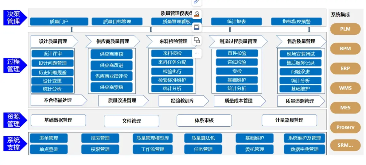 cms系统是什么意思(cms管理是什么意思啊) cms系统是什么意思(cms管理是什么意思啊)