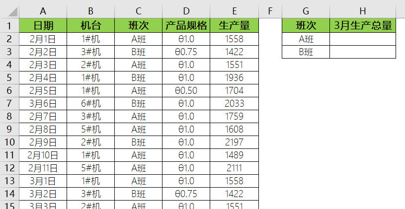 sumproduct函数的使用方法及实例多条件计数的简单介绍