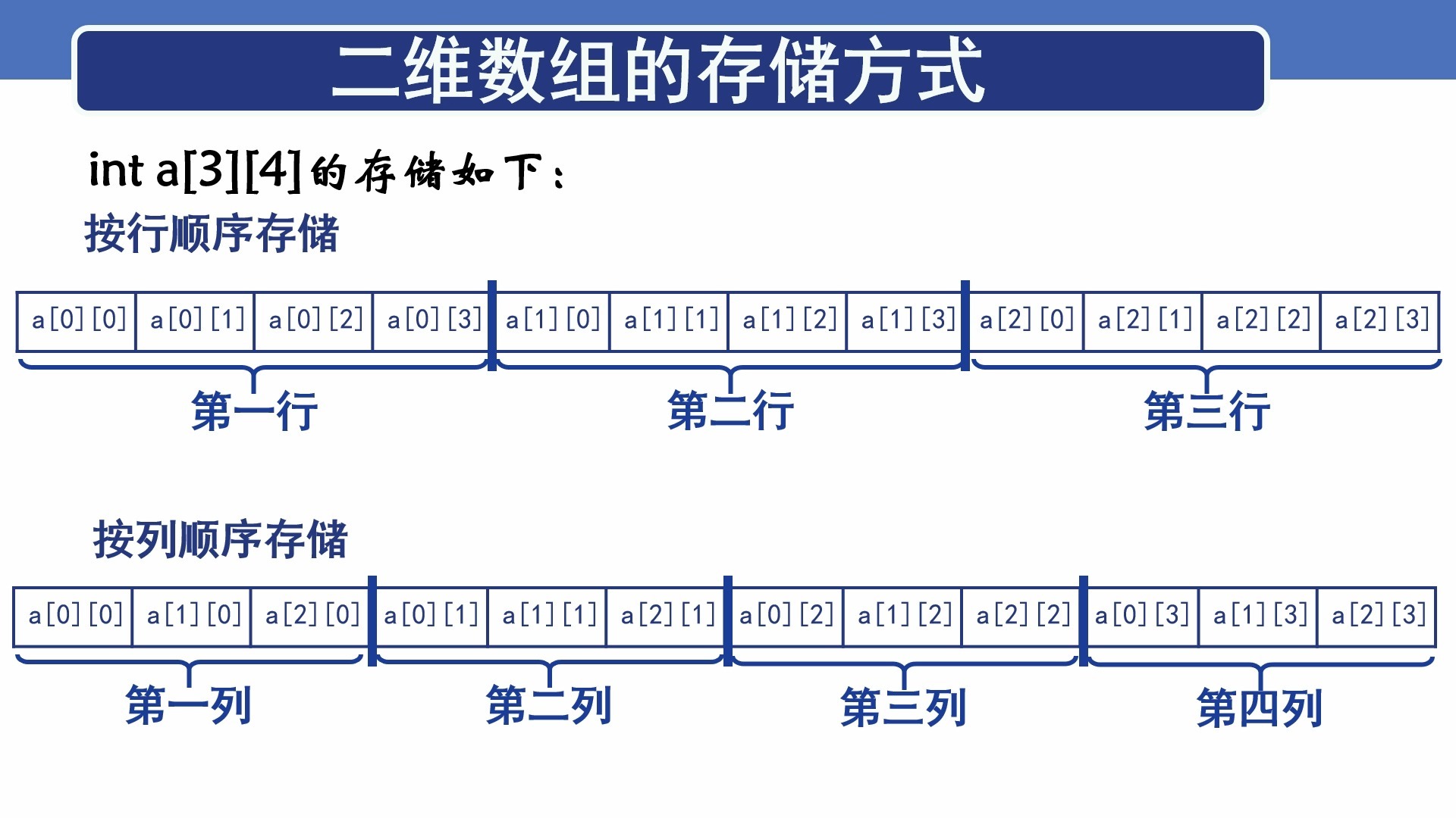 数组excel(数组公式不支持此操作怎么办)