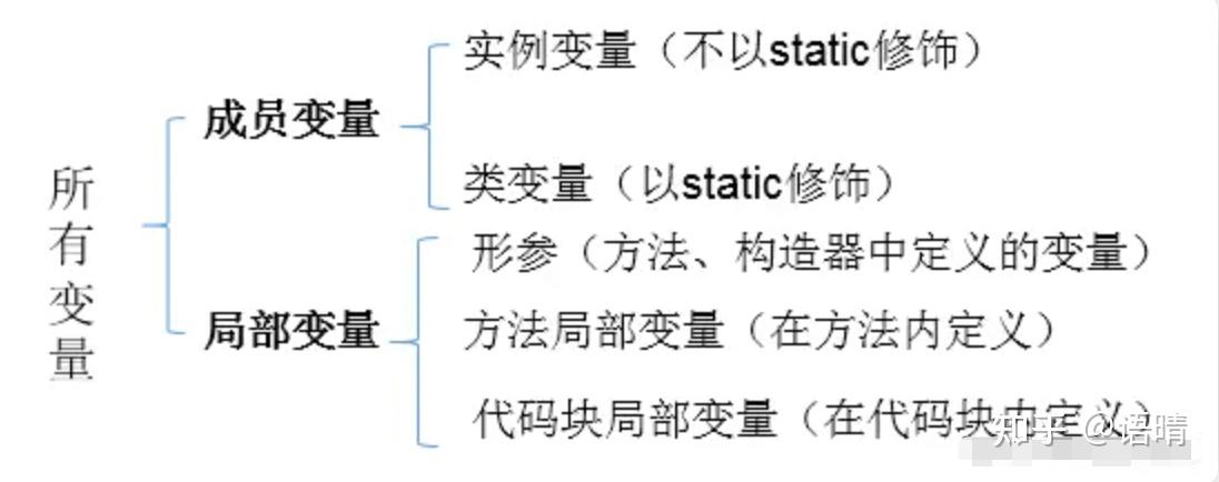 java的基本语法格式(java的八种基本类型有哪些)