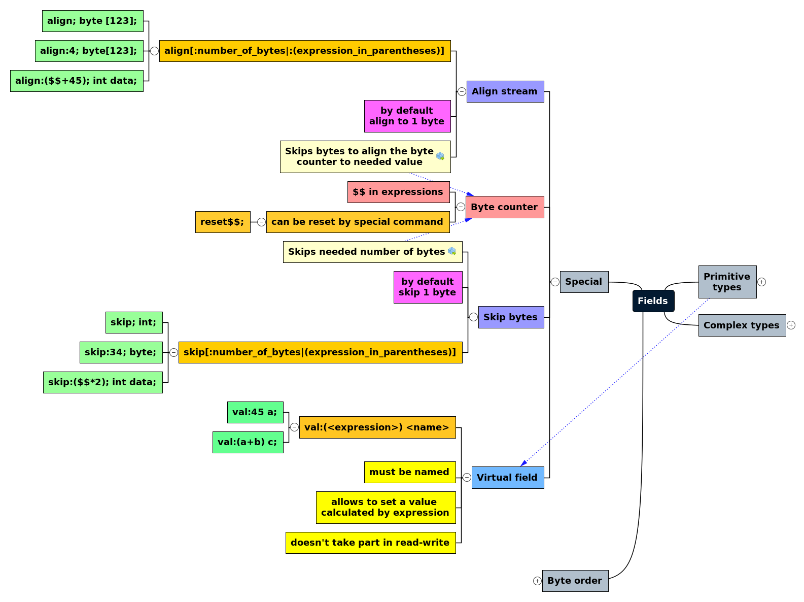 javaparser(javaparser vs jdk parser) javaparser(javaparser vs jdk parser)