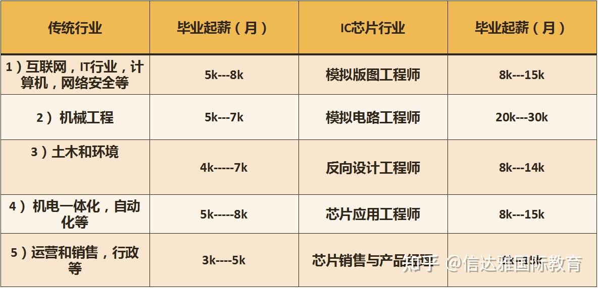 数据库工程师待遇(数据库工程师多少钱一个月)