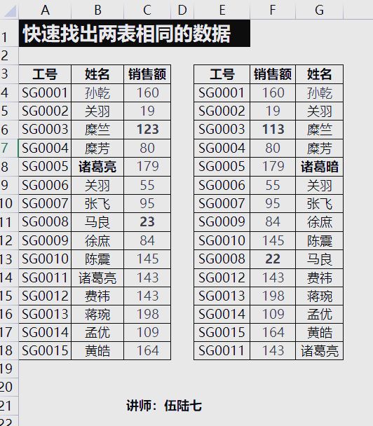 用vlookup筛选相同数据(vlookup查找两个表格中相同的数据)