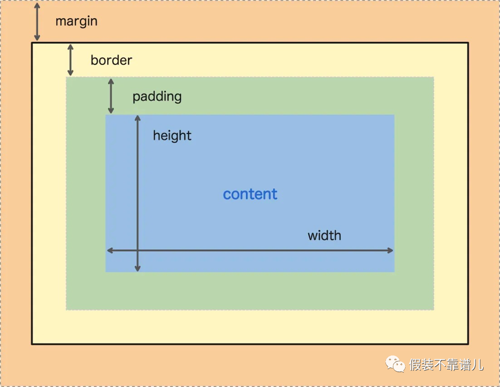 padding和margin(margin和padding用法)