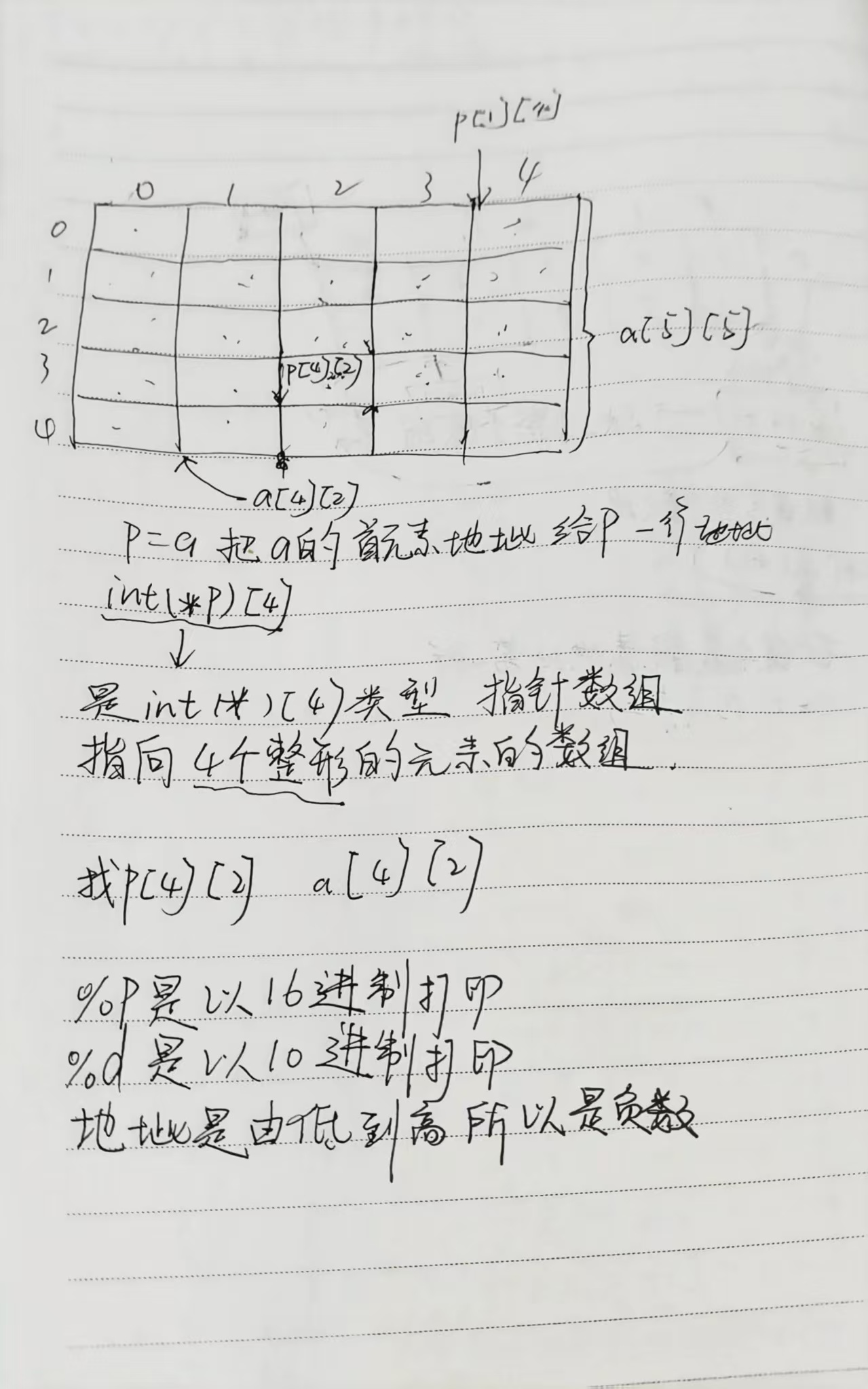 c语言指针是什么意思(c语言中指针的含义是什么) c语言指针是什么意思(c语言中指针的含义是什么)