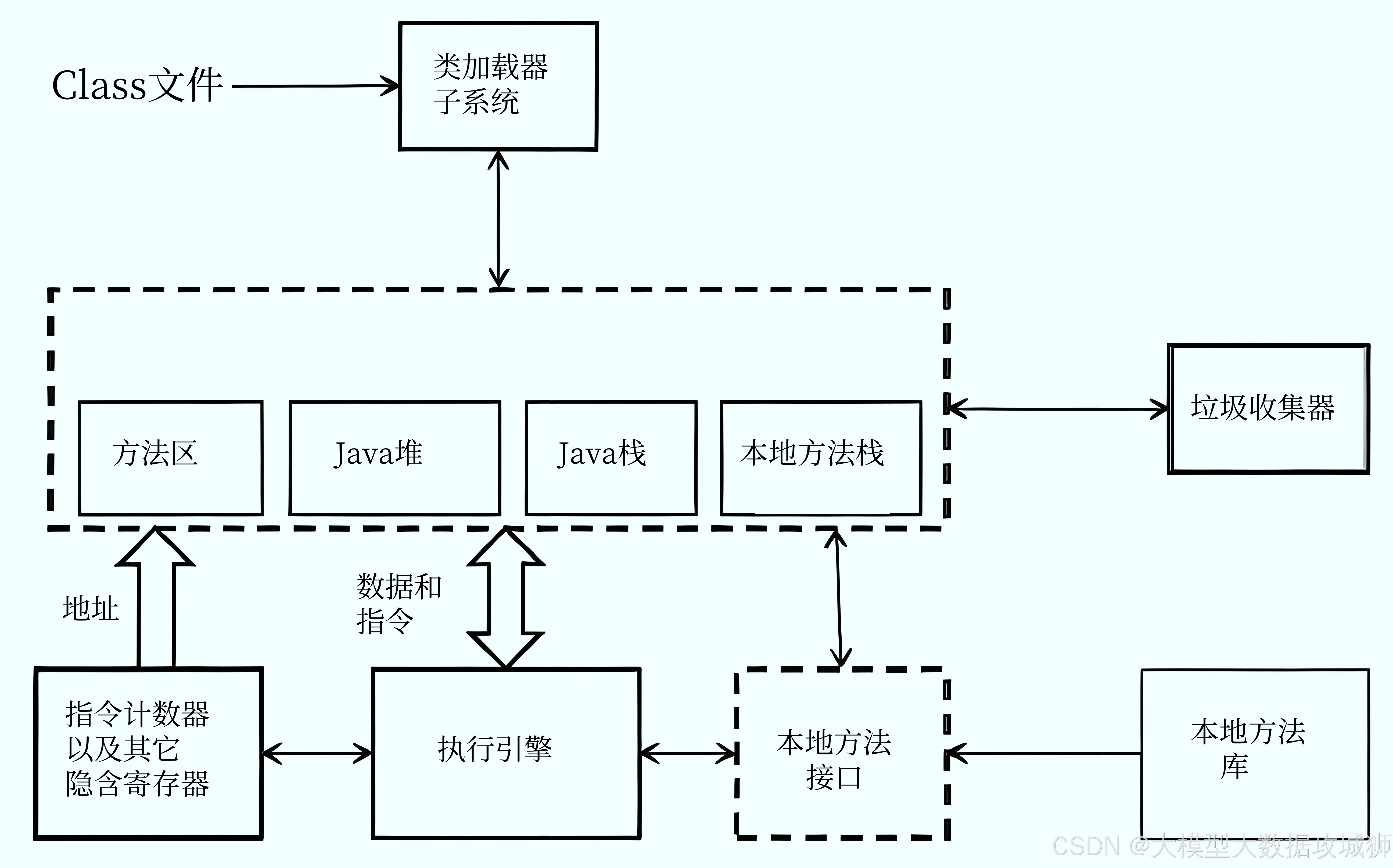 java环境变量作用(java环境变量如何配置) java环境变量作用(java环境变量如何配置)