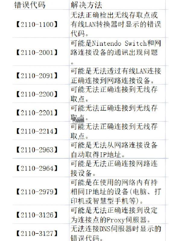 switch语句中default(switch语句中default可以省略吗)
