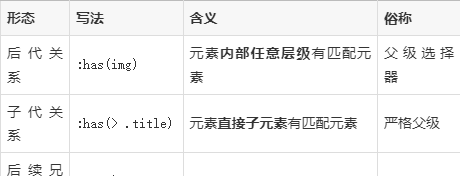 css选择器的作用及分类(css选择器的格式有哪些类型) css选择器的作用及分类(css选择器的格式有哪些类型)