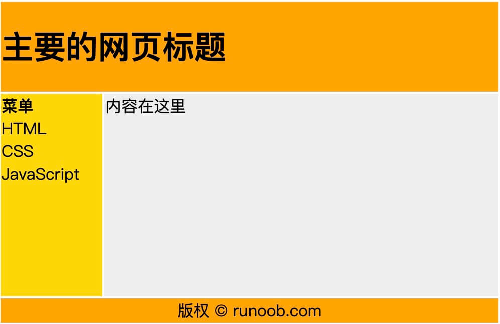 菜鸟教程html5(标准版html5教程) 菜鸟教程html5(标准版html5教程)