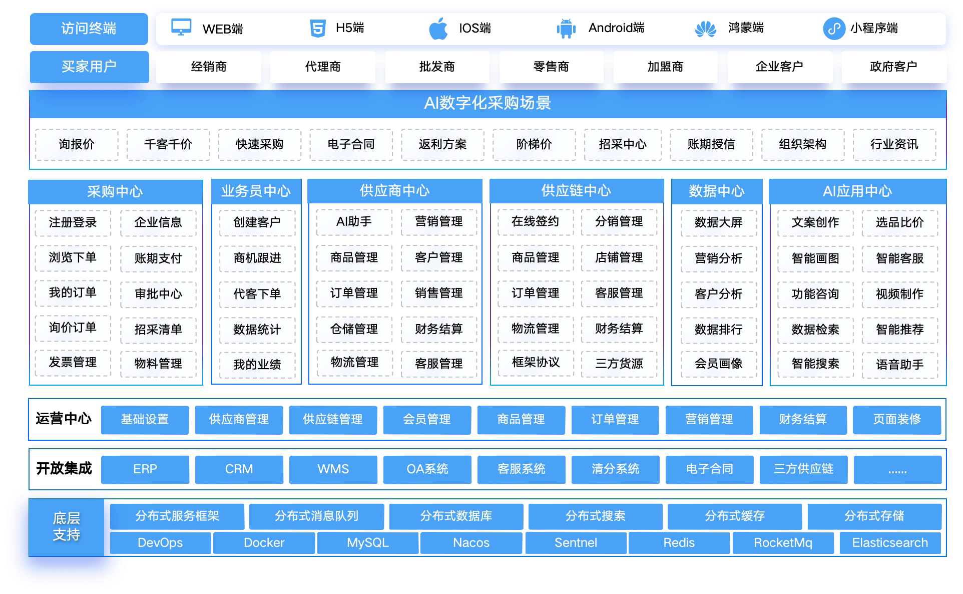 企业网站的功能(企业网站的功能是什么) 企业网站的功能(企业网站的功能是什么)