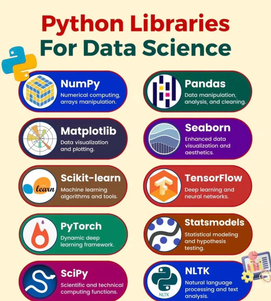 python怎么导入math库(python math库常用函数)
