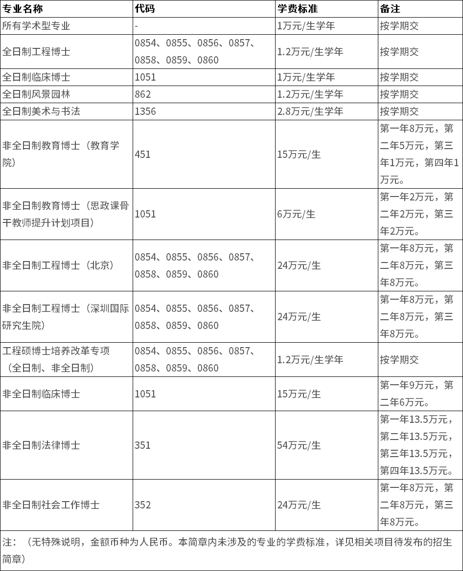 学it一年的学费大概是多少的简单介绍