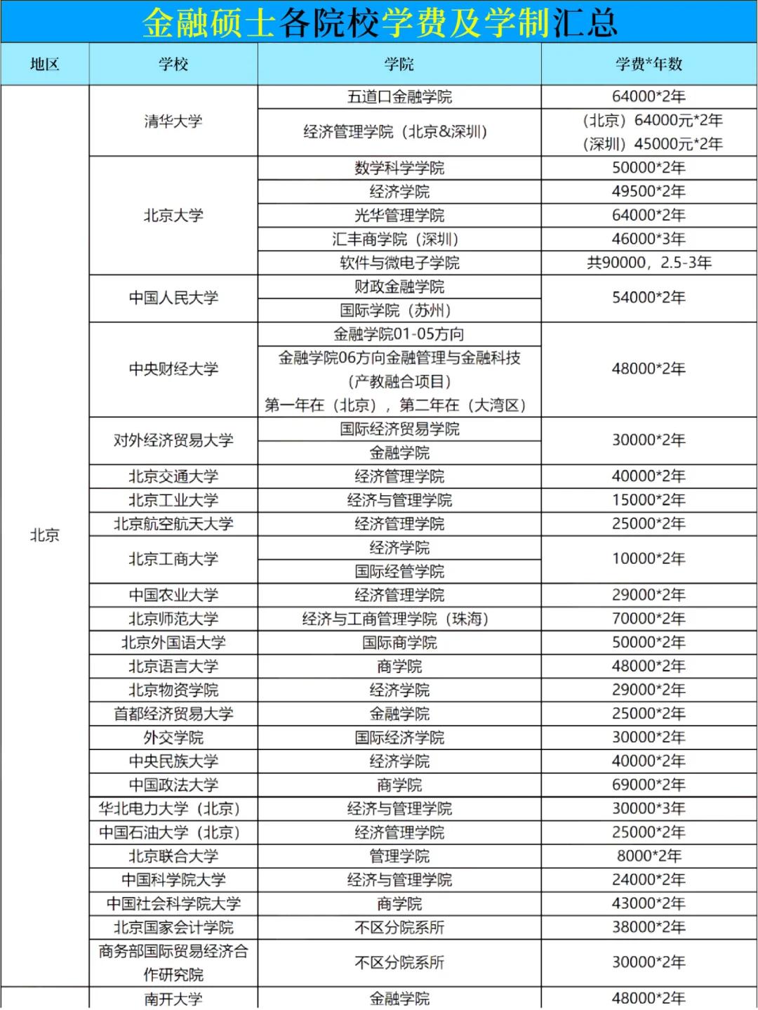学it一年的学费大概是多少的简单介绍