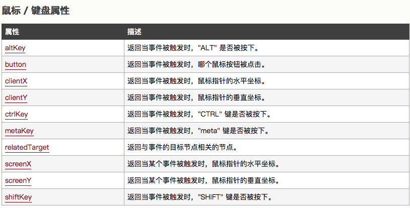 onclick属于什么事件(onclick的链接如何打开)