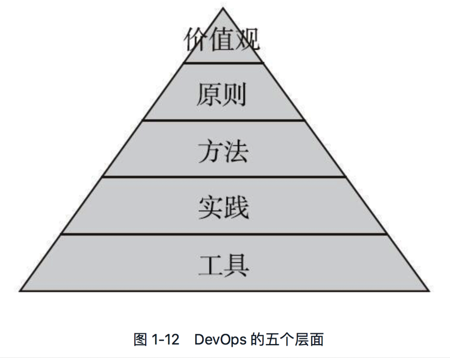 源代码设计笔记下载(源代码编程器手机版下载) 源代码设计笔记下载(源代码编程器手机版下载)